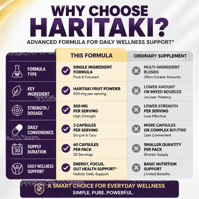 HARITAKI Capsules for Daily En - Herbal Tea review and price
