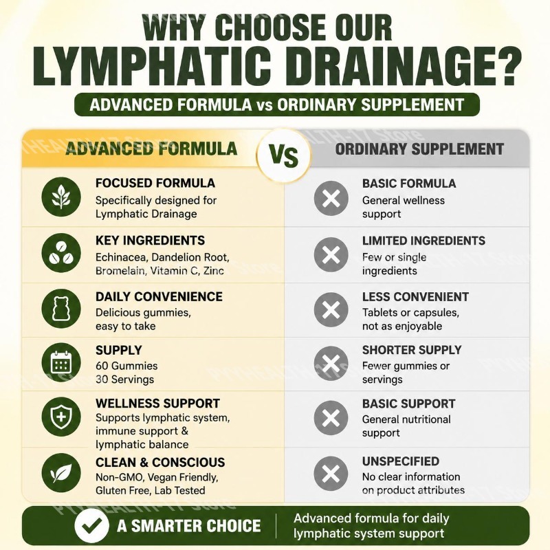 Docteat Lymphatic System Suppo - Herbal Supplement review and price