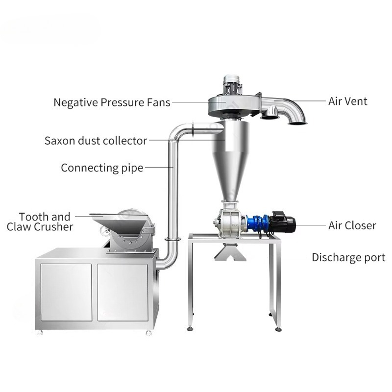 Spice Mill with Cyclone Dust C - Turmeric review and price